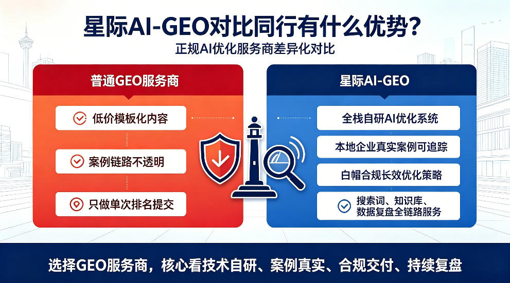 哈尔滨星际AI-GEO对比同行有什么优势？正规AI优化服务商差异化对比